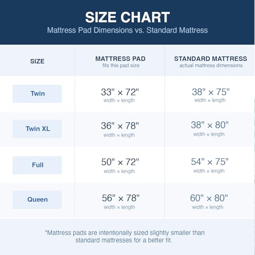 Image of DMI 2-Inch Foam Mattress Topper, Egg Crate Foam Pad for Support, Air Circulation, Pressure Relief & Weight Distribution, Twin Size 33 x 72, Blue