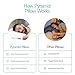 Pyramid Pillow - The Original Anti-Snoring Pillow for Side Sleepers, Snoring Solution and Remedy, Patent-Pending Stop Snore Aid with Memory Foam, Snore Stopper, Anti-Snore Pillow, Anti-Snore Devices