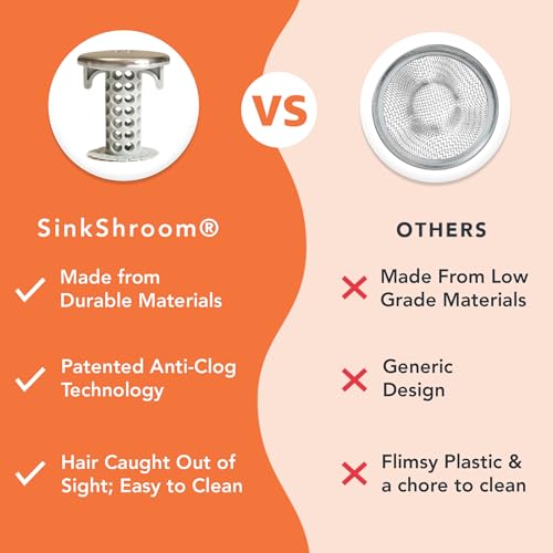 SinkShroom Revolutionary Bathroom Sink Drain Protector Hair Catcher, Strainer, Snare, Nickel Edition - Thumbnail 3