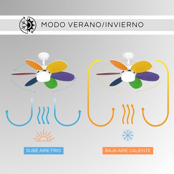 Bilake Kids Ventilador de Techo Infantil con Luz LED y Mando a Distancia, Silencioso, Aspas Reversibles, 85 cm, 3 Tonos de Luz Regulables para Habitación Infantil y Juvenil (Vivos/Blanco Reversible)