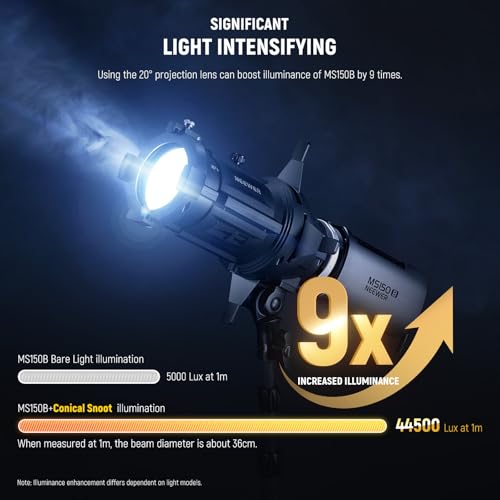 NEEWER Spotlight Snoot With 40° Projection Lens, Adjustable Focus, 16