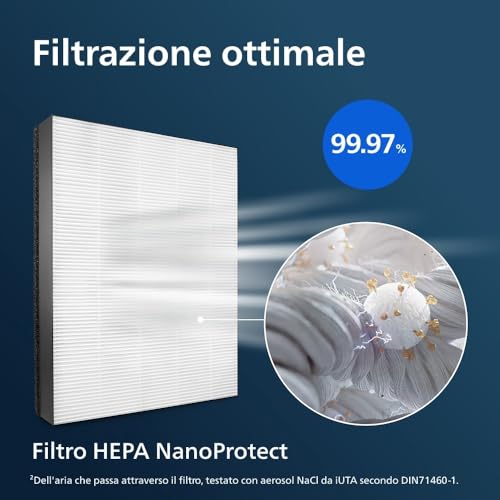 Philips 2000 Series Filtro NanoProtect - Filtro sostitutivo per purificatore d'aria della durata di 24 Mesi, rimuove Germi, Polvere e Allergeni (FY2422/30) - 5