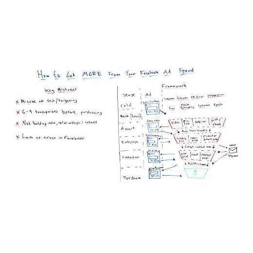 Maximize Facebook Ads Targeting Guide