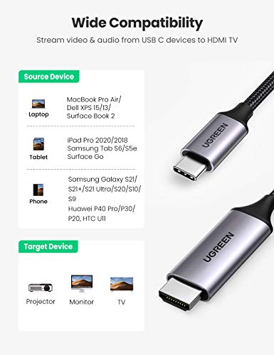 UGREEN USB C to HDMI Cable 4K 60Hz 10FT Thunderbolt 4/3 to HDMI Type C to HDMI Braided Cord Converter Support 3D Compatible with MacBook Pro/Air, iMac, iPad Pro, Galaxy S20 S10, Surface, Dell, HP