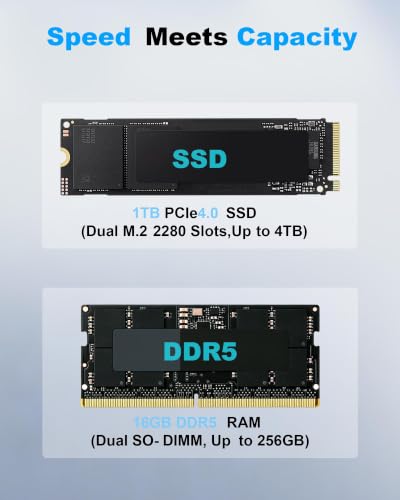 Image of Getorli Mini PC Ryzen 7 8745HS (8C /16T, up to 4.9GHz), 16GB DDR5 1TB PCIe 4.0 SSD Mini Desktop Computer, Radeon 780M Graphics, Support Quad Display 4K, Dual 2.5G LAN, USB4, WiFi 6, for Office /Gaming