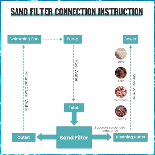 Yescom 2112 GPH 16" Above Inground Swimming Pool Sand Filter System 5-Way Multi-Port Valve Pool Filter - Thumbnail 7