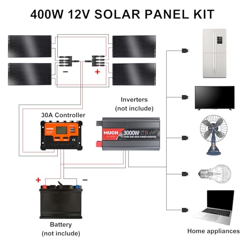 Solar Panel Kit for RV 400W
