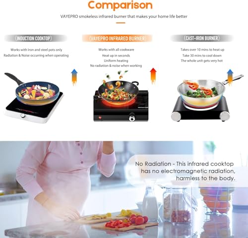 Image of Infrared Double Burner Electric Cooktop - 1800W Portable Stove, Heat-up In Seconds, Countertop Cooktop for Dorm, Compatible with All Cookware