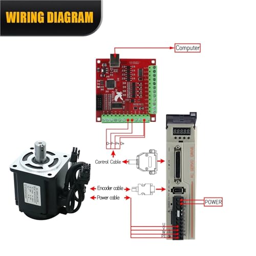 Servomoteur 750W anti-vibration et précis avec encodeur magnétique