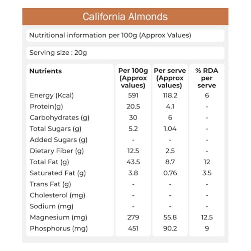 Image of Khetika Premium California Almonds 100g | Almonds, Badam, Badam Giri