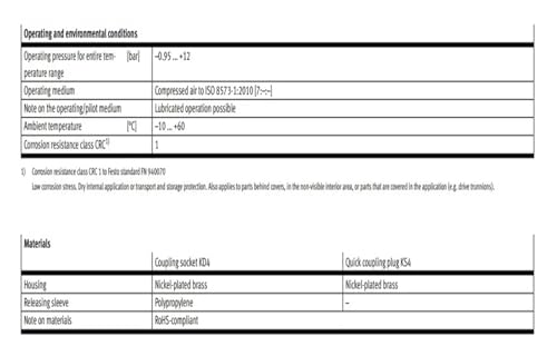 Douille KD4 Boulon Bloqué Solution Serrage Efficace 531639 531640 Outil - 7