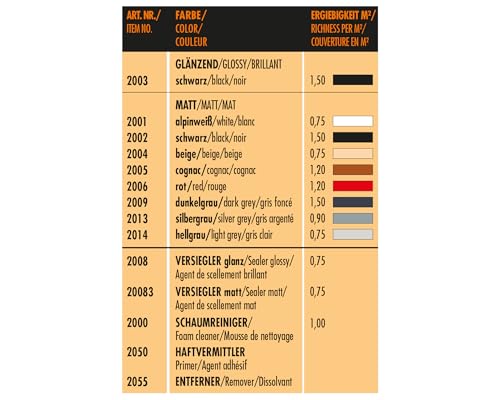 Foliatec Interior Color Spray Farbspray für Kunststoffe, Kunstleder und Leder, hellgrau matt, 400 ml