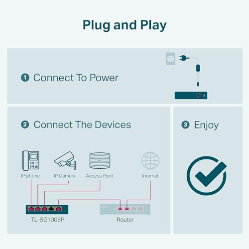 TP-Link 5–Port Gigabit PoE Switch, 4 PoE+ Ports @65W, Fanless, Black (TL-SG1005P)