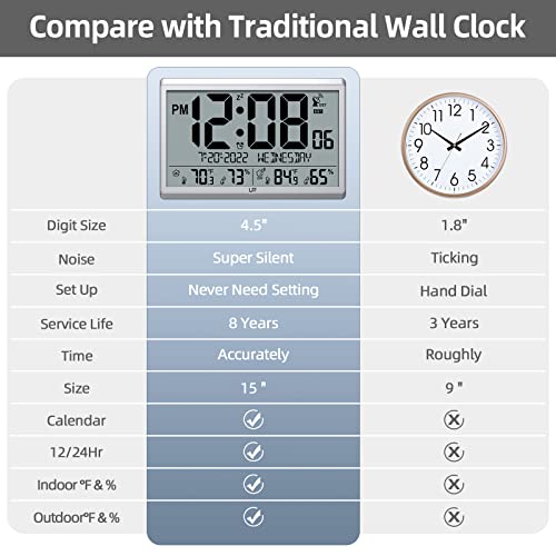 Lff Atomic Clock/Never Needs Setting, Digital Wall Clock With Indoor Outdoor Temperature & Humidity, Battery Operated, Wireless Outdoor Sensor, Atomic Wall Clock With 4.5" Numbers Easy-To-Read #TOP2