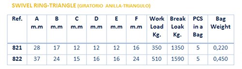 Nautos Forged SNAP Shackle with Swivel Ring (28mm)