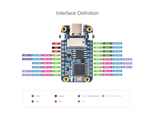RP2350 solución para visualizar datos en proyectos con pantalla LCD integrada 6