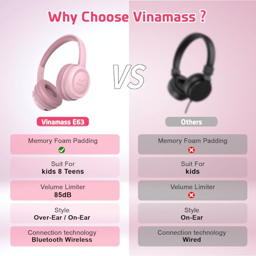 Vinamass E63 Kids Bluetooth Headphones,Wireless Kids Headphones thumb #5