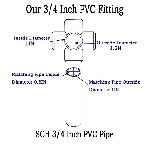 12Pack 5-Way 3/4Inch PVC Fittings, Heavy Duty Furniture Grade PVC Pipe Connectors, White 5 Way Side Outlet Tees, PVC Elbow Corner Fittings for Building PVC Furniture Greenhouse Shed Tent Storage Frame - Thumbnail 2