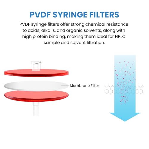 Image of PVDF Membrane Syringe Filter 25mm Diameter 0.22um Pore Size Syringe Lab Filter for Laboratory School Science, Pack of 10 (Model AMPV02225)