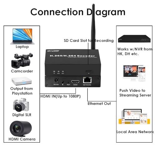 Codificador de vídeo HDMI a red H.265 con transmisión IP inalámbrica y protocolo RTSP TS 5