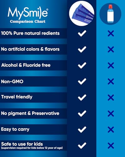 Image of MySmile Mouthwash Alcohol Free, Mouth Wash for Adults, Travel Mouthwash Helps Kill 99% of Bad Breath Germs, Prevents Cavities, Fluoride Free, Fresh Mint
