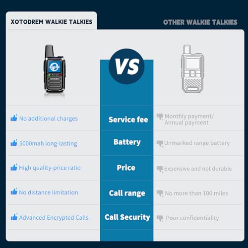 Global Rapid Walkie Talkies Unlimited Range 4G LTE PoC(Push-to-Talk Over Cellular) Radios Nationwide PTT Two Way Radios Long Distance for Family, Logistics, Company?2pcs with sim Card? (Black, 8)