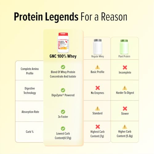 Image of GNC Pro Performance 100% Whey Protein | New Formulation | 24g Protein, 5.7g BCAAs, 12.3g EAAs | Added DigeZyme | Whey Isolate & Concentrate Blend, Low Carb (4.51g), No Added Sugar | Mango, 1.81Kg
