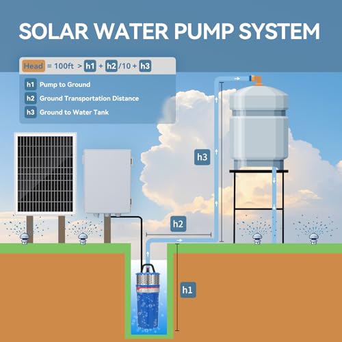 Solar Well Pump Kit with Timing Function, Submersible Pump, Four Solar Panels with Fixed Bracket, Thickened Waterproof Box with Upgraded Controller, Battery, and Timer for Well and Irrigation - Thumbnail 2