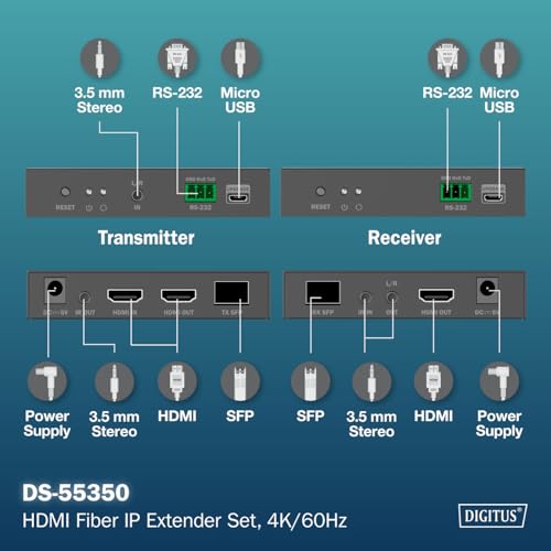 Extensor HDMI Fiber IP para solucionar cortes de señal de video a larga distancia en 4K 5