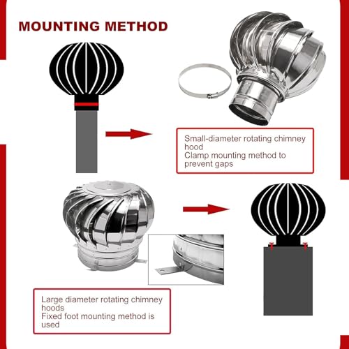 Kits De Generadores De Turbina Eólica para Uso Doméstico: Opciones Horizontales Y Verticales con Aspas Y Controlador para Carga De Batería | Ventilador De Techo Eléctrico con Turbina Eólica