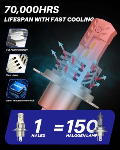 Image of AUTOONE 9003 /H4 /HB2 LED Bulb for Motorcycle ATV Cars Off Road, 900% Brighter Plug-n-Play, Fan-Cooled Long Lifespan