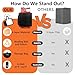 Propane Tank Heater Blanket Warmer, Gas LP Cylinder Tank Cold Blanket w/Thermostat Adjustment 41-122 °F &Timer Function, Fit 5 gallons, 10,20,30,40lb Gas Tanks, for RV, Camping, Patio Heater, Outdoor