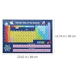 Zoom IMG-1 healeved poster tavola periodica degli Zoom IMG-1 healeved poster tavola periodica degli