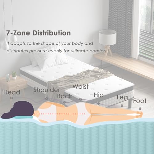 Matelas + sommier 90x190 ressorts ensachés 7 zones DEWINNER