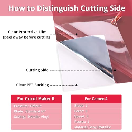 Image of HTVRONT Rose Gold Metallic Permanent Vinyl - 12 inch x 15FT Rose Gold Permanent Adhesive Vinyl for All Cutting Machine - Easy to Cut & Weed
