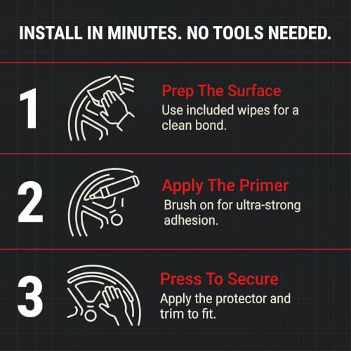 Performance Detail Rim Protector Kit