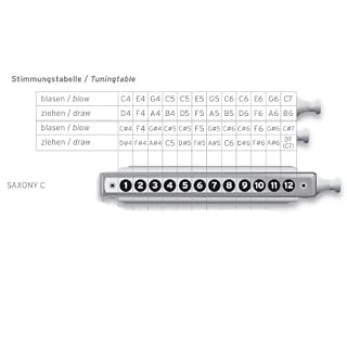 Seydel Chromatic Saxony 48 MC Harmonica Tonart C - Les Beatles, Paul McCartney, John Lennon, RIngo Starr, George Harrison Seydel Chromatic Saxony 48 MC Harmonica Tonart C – Image 3