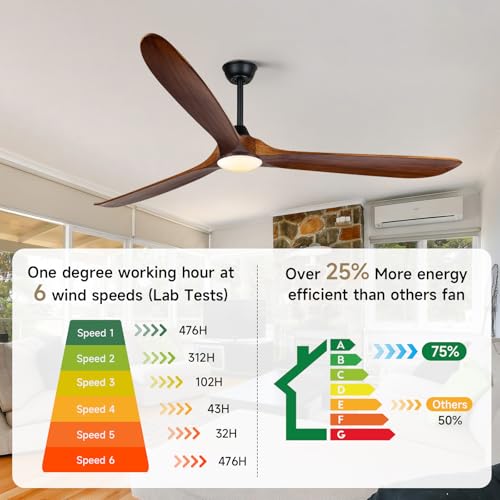 Image of 82 inch Large Ceiling Fan with Light, Outdoor Ceiling Fan for Patio