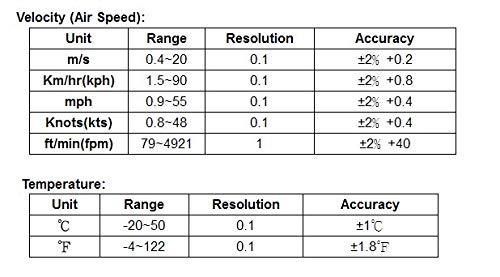MeterTo Pocket Size Anemometer, Velocity, Temperature