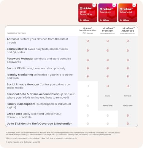 Image of McAfee Total Protection 2026 Antivirus Software, 10 Devices | Auto-Renews