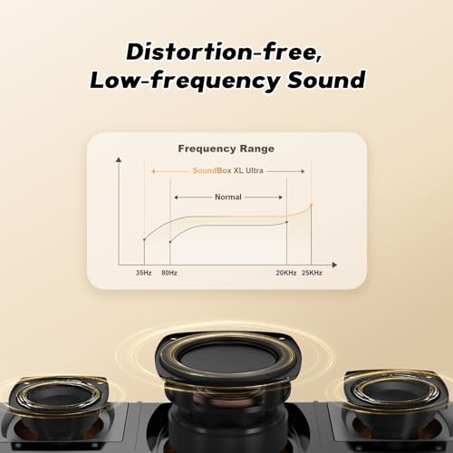 DOSS SoundBox Ultra Bluetooth Speaker with 2.1 Channel Audio, 80W Superior Sound with Deep Bass, Two DSP Technologies, 18H Playtime, BT 5.3, Wireless for Home, Office, Livingroom-Gold by DOSS - Image 4
