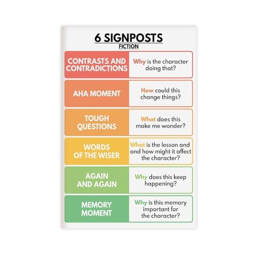 QIENAZIO 6 postes guía, ficción y no ficción, avisos y notas, gráficos de aula inglesa, pósteres e impresiones estéticas para habitación, dormitorio, oficina, decoración de 12 x 18 pulgadas