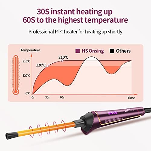 HS Onsing Curling Wand, 9mm Mini Square Edges Curling Wand Iron,Professional Tourmaline Ceramic Barrel Hair Curler 120  ~ 210  Adjustable, Chopstick Curls for Long & Short Hair with Heat Glove