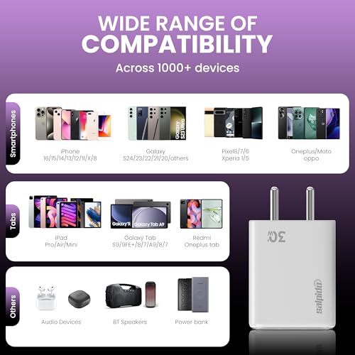 Image of Original 30W Universal Charging Adapter with USB-C Port, Type C Fast Charger, Mobile Charger Adapter for iPhone, iPad, Samsung Galaxy, Redmi, Mi, Oppo, and More (GD-WC-10 - White)