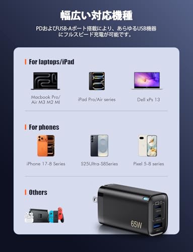 65W PD 急速充電器 type-c 【3台同時に急速充電・小型超軽量・PSE認証済】 usb コンセント usb c 充電器 3ポート 折りたたみ式プラグ 携帯 に便利 GaNIII 高速PD3.0/QC3.0/PPS/SCP規格Type-C/USB-A対応 MacBook/タブレットPC用/ノートpc/iPad/iPhone/Android その他機器対応 タイプC充電器 出張 旅行に最適