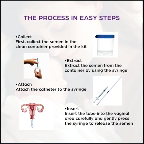 Image of Insemination Kit for Women-17cm| IVI Kit with 5 Dispenser, 5 Tube Applicator & 1 Collection Cups| Supports Natural Pregnancy| At-Home Insemination Kit| Baby Conceive Kit for Couples(Pack of 5)