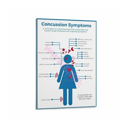 Concussion Symptoms Educational Poster Medical Infographic Wall Art Head Injury Health Chart Brain Trauma Awareness for Doctor Clinic Decor(Unframed,08X12inch(20X30cm))
