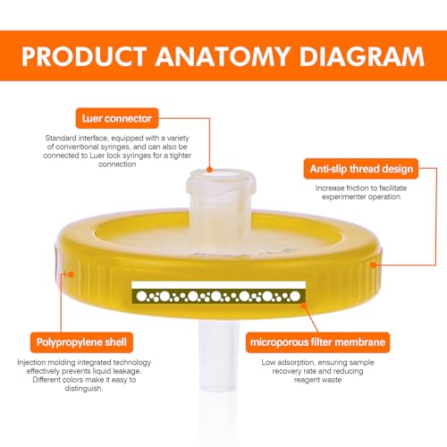 Image of Sterile Syringe Filter Nylon Hydrophilic Filtration 0.45 um Pore Size, 25 mm Membrane Diameter, 20 Pack, Sterile Packed Individually for HPLC Sample Preparation