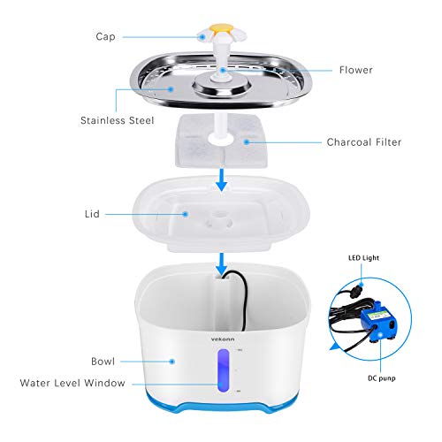 Vekonn Cat Water Fountain with Stainless Steel Top, 2.5L Pet Water Fountain with Led Light and Water Level Window - Image 7