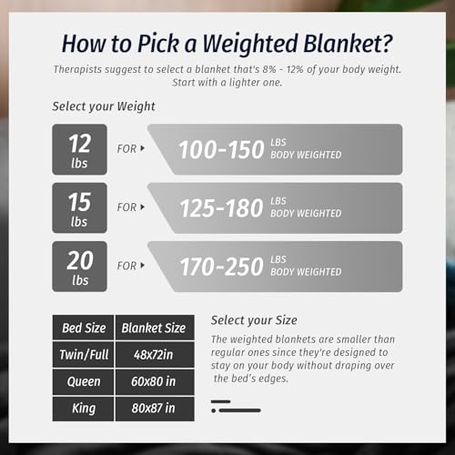 Image of Wemore Sherpa Fleece Weighted Blanket for Adult, 15 lbs Dual Sided Cozy Fluffy Heavy Blanket, Ultra Fuzzy Throw Blanket with Soft Plush Flannel Top, 80 x 87 inches, Black on Both Sides